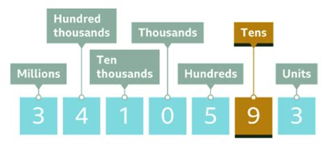 What is Place Value - Year 7 PDF Download