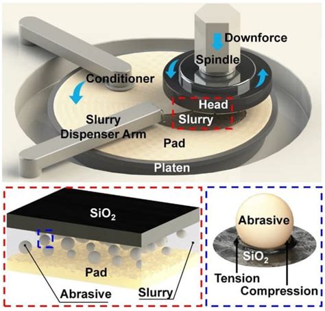 Simulation and Experimental Investigation of the Radial Groove Effect ...