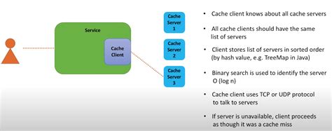Distributed Cache System Design 的图像结果