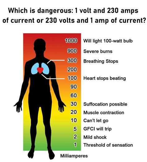 What Kills You Voltage Or Current