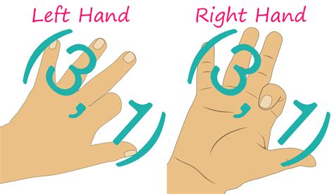 Image result for Maths Tricks Hand