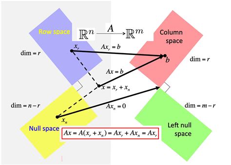 Image result for Basic Probability Rules