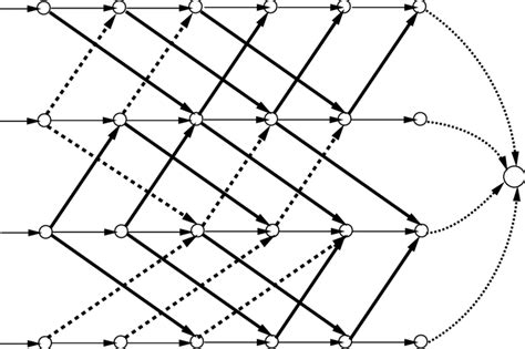 Dynamic Network Simulations 的图像结果