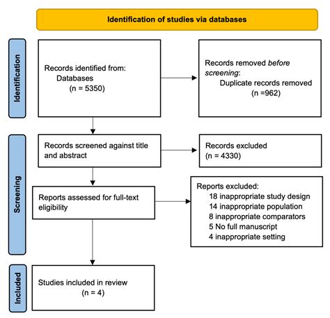 Electric Cardioversion vs. Pharmacological with or without Electric Cardioversion for Stable New ...