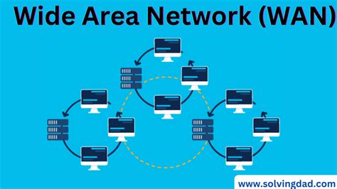 Image result for Computer Related Model Working Wide Area Network