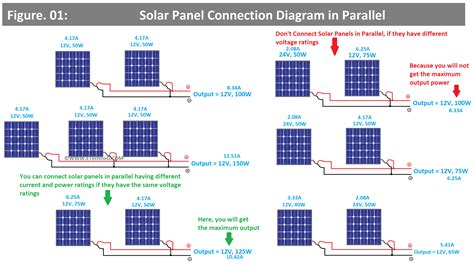 Image result for Parallel Connection of Two Solar Panel