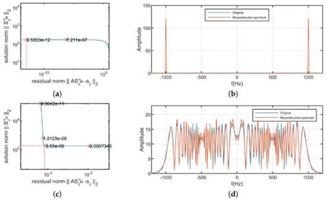 An Efficient Spectrum Reconstruction Algorithm for Non-Uniformly ...