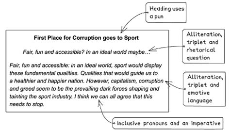 Question 1 Directed Writing How to Write an Article - English Language