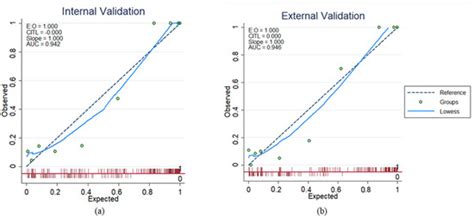 A Machine Learning-Based Severity Prediction Tool for the Michigan ...