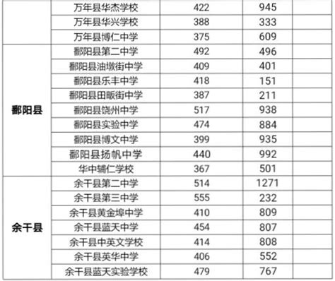 上饶中学录取分数线(2023年参考)