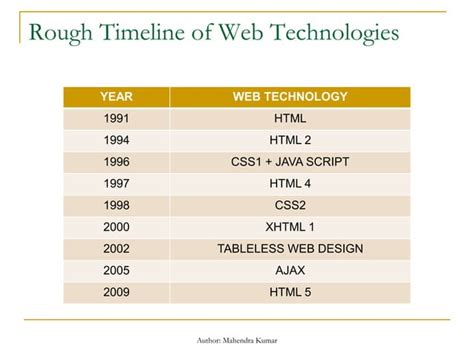 Introduction to HTML 5 Class 8 的图像结果