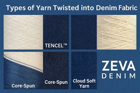 What Goes Into a Strong Yarn? The Types of Fibers Added During Twisting—And Why They Matter in ...