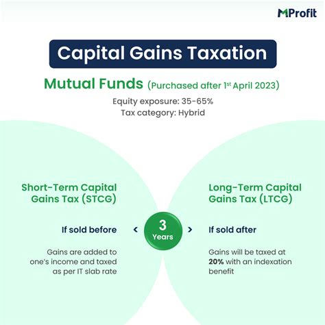 Taxation Simplified – Series 4 – Understanding Capital Gains Taxation ...