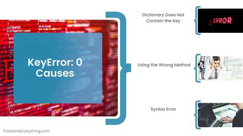 Image result for KeyError