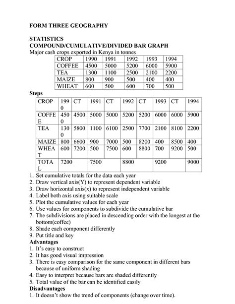 Form Three Geography Notes 的图像结果