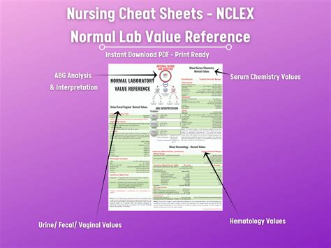NCLEX Review Lab Values 的图像结果