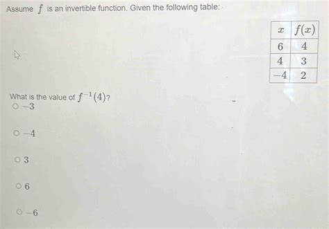 Image result for Invertible Function Table