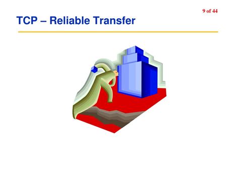 Image result for TCP/UDP Layers