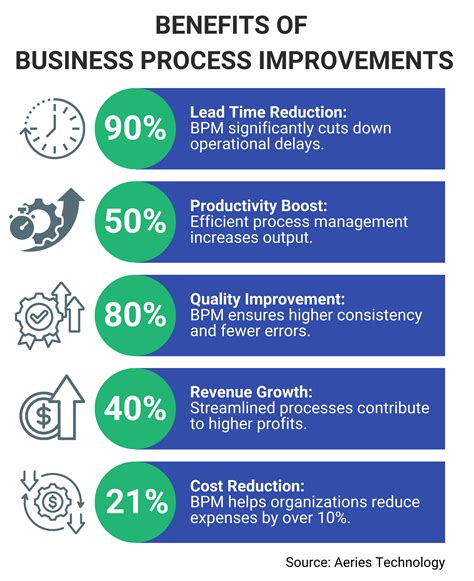 4 Proven Business Improvement Techniques | TrueProject