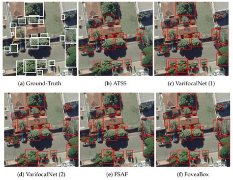 Benchmarking Anchor-Based and Anchor-Free State-of-the-Art Deep ...