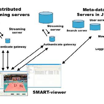 Image result for Smart System Software