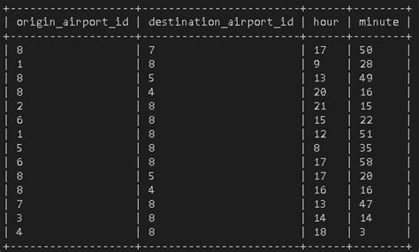 Image result for SQL Select Two Attributes Query