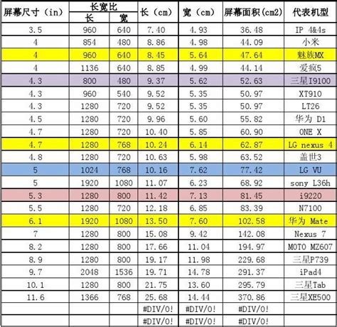 苹果手机尺寸详细表及iPhoneX、iPhoneXS、iPhoneXR、iPhoneXSMax、iPhone 11、iPhone 11 Pro ...