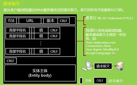 Alexa HTTP 的图像结果