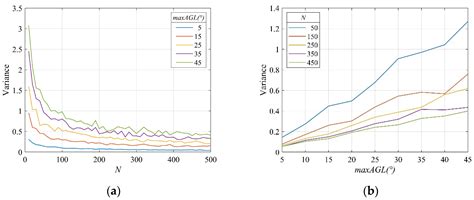 A New Approach for Discontinuity Extraction Based on an Improved Naive ...