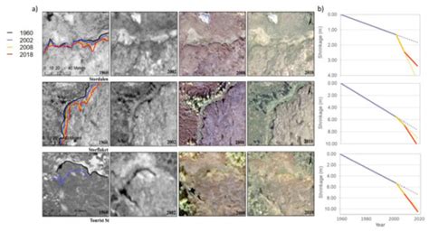 Remote Sensing | Special Issue : Application of Remote Sensing for ...