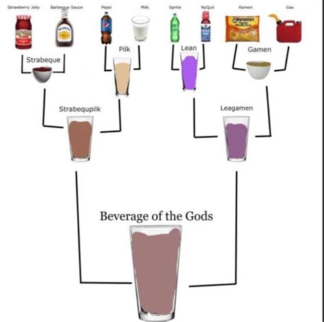 Nectar Drink Of The Gods