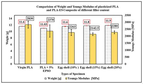 Manufacturing of Biocomposites for Domestic Applications Using Bio ...