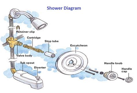 Image result for Engineering Simulation Examples