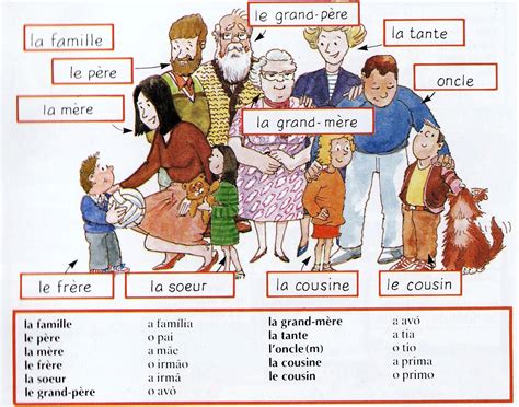 famille | FLE / FSL vocabulaire | Pinterest | Learning french and School