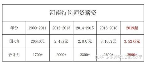 东京上班族的平均月薪是多少？_薪资