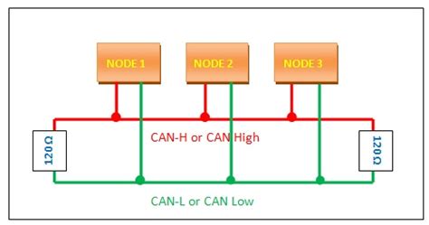 Image result for How to Program VW CLS Computer Box