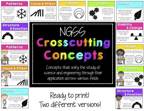 NGSS Crosscutting Concepts CCC Posters | Middle school science ...