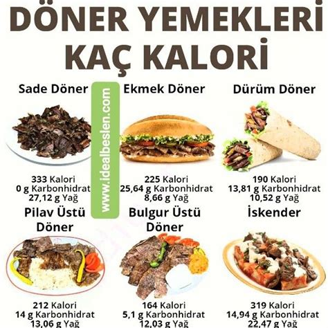hamburger kaç kalori