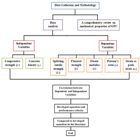 Survey of Mechanical Properties of Geopolymer Concrete: A Comprehensive ...