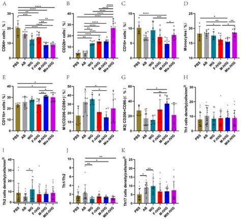 Study on the Treatment of ITP Mice with IVIG Sourced from Distinct Sex ...