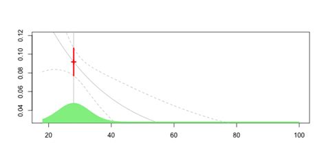 Image result for Poisson Regression Example R