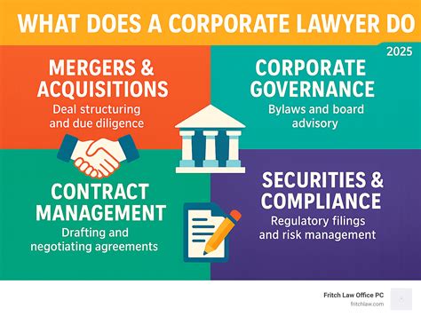 What Do Corporate Lawyers Do