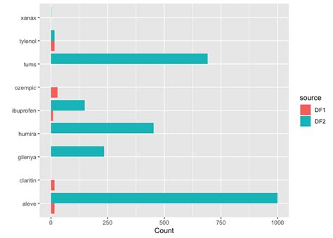 Image result for Histogram Multiple Variables R