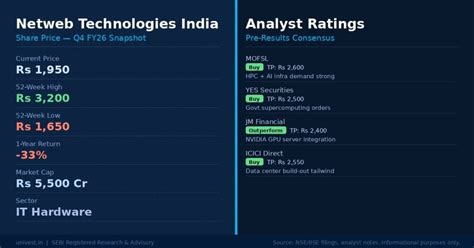 Netweb Technologies India Q4 Results 2026: Date, Revenue & Analyst Outlook