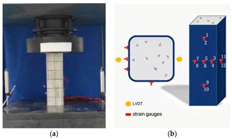 Buildings | Special Issue : Research on Rate-Dependent Mechanical ...