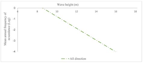 A Corrosion- and Repair-Based Reliability Framework for Offshore Platforms