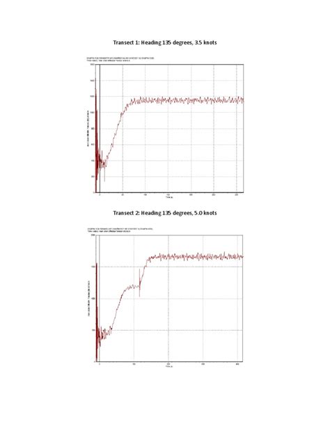 Image result for Design Your Own Tension Graph