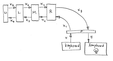 How Did You Input Numbers Using Enigma Machine 的图像结果
