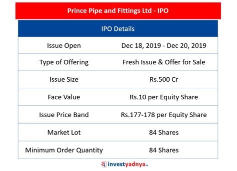 Prince Pipes IPO Analysis – Yadnya Investment Academy