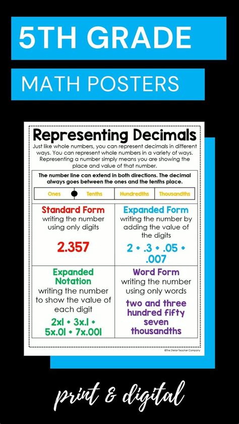 Image result for 5th Grade Math Posters